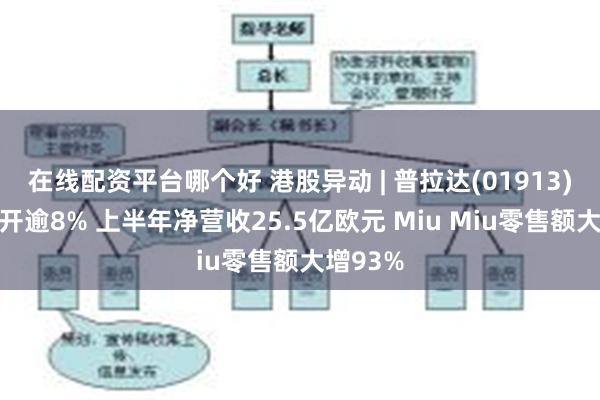 在线配资平台哪个好 港股异动 | 普拉达(01913)绩后高开逾8% 上半年净营收25.5亿欧元 Miu Miu零售额大增93%