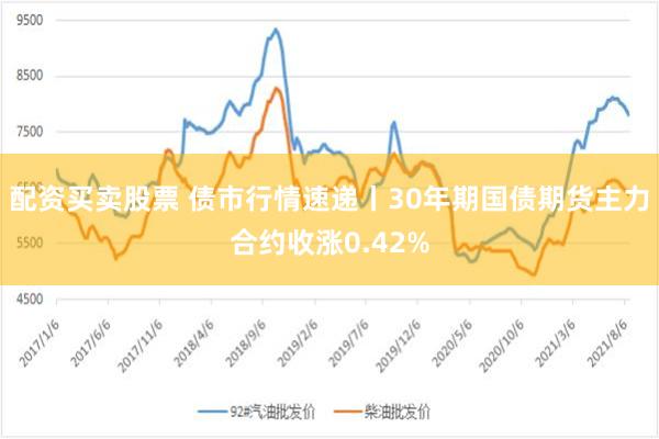 配资买卖股票 债市行情速递丨30年期国债期货主力合约收涨0.42%